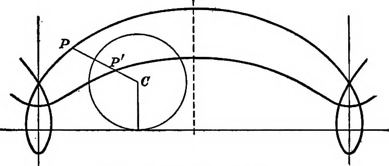 An illustration from Elements of analytic geometry, 1916, leaf 184