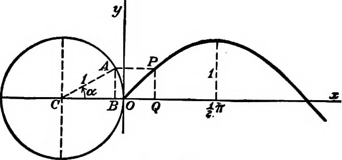 An illustration from Elements of analytic geometry, 1916, leaf 186