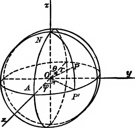 An illustration from Elements of analytic geometry, 1916, leaf 213