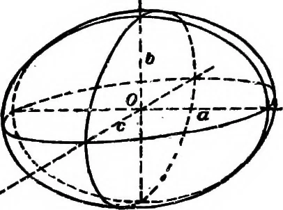 An illustration from Elements of analytic geometry, 1916, leaf 253
