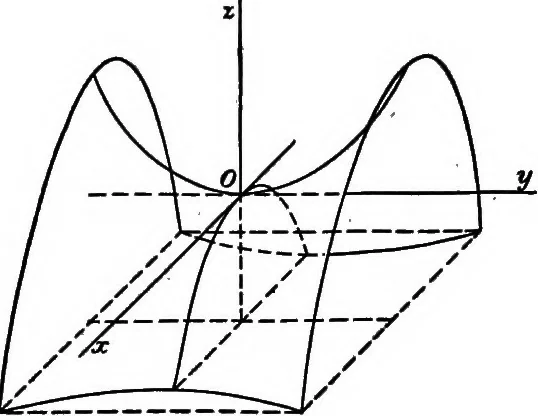 An illustration from Elements of analytic geometry, 1916, leaf 261