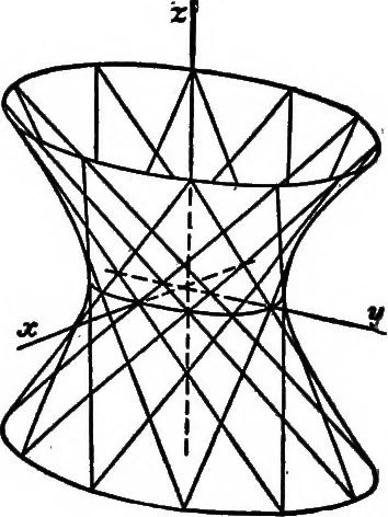 An illustration from Elements of analytic geometry, 1916, leaf 269