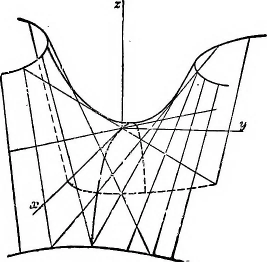 An illustration from Elements of analytic geometry, 1916, leaf 270