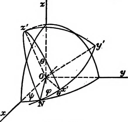 An illustration from Elements of analytic geometry, 1916, leaf 273