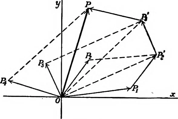 An illustration from Elements of analytic geometry, 1916, leaf 29