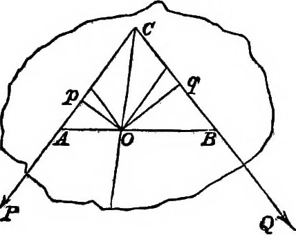 An illustration from An elementary treatise on mechanics for the use of the junior classes at the university ... With a collection of examples, 1863, leaf 118