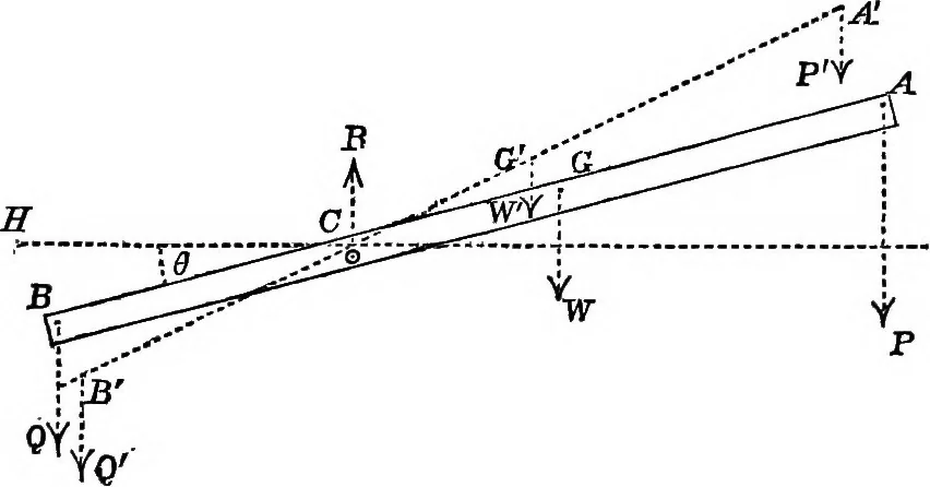 An illustration from An elementary treatise on mechanics for the use of the junior classes at the university ... With a collection of examples, 1863, leaf 122