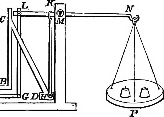 An illustration from An elementary treatise on mechanics for the use of the junior classes at the university ... With a collection of examples, 1863, leaf 130