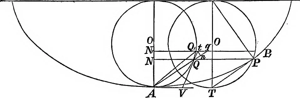 An illustration from An elementary treatise on mechanics for the use of the junior classes at the university ... With a collection of examples, 1863, leaf 251