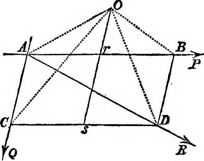 An illustration from An elementary treatise on mechanics for the use of the junior classes at the university ... With a collection of examples, 1863, leaf 42