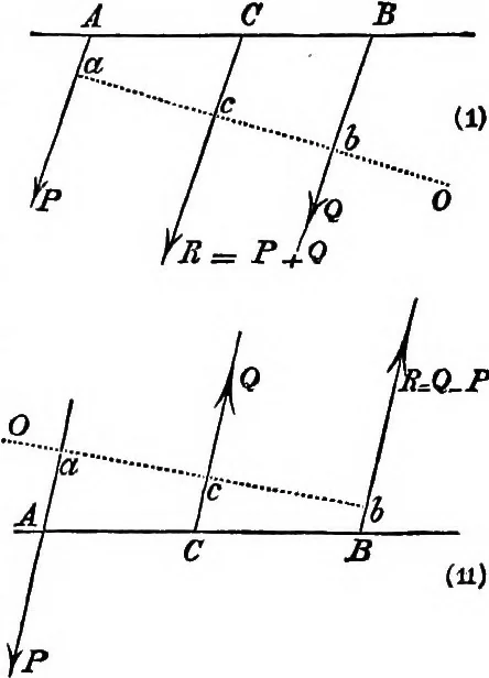 An illustration from An elementary treatise on mechanics for the use of the junior classes at the university ... With a collection of examples, 1863, leaf 43