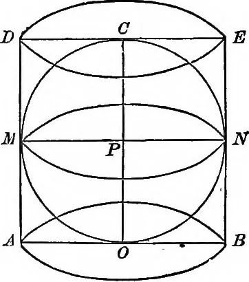 An illustration from The normal elementary geometry : embracing a brief treatise on mensuration and trigonometry : designed for academies, seminaries, high schools, normal schools, and advanced classes in common schools, 1884, leaf 160
