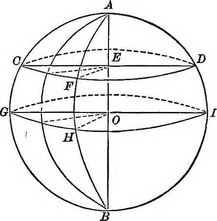 An illustration from The normal elementary geometry : embracing a brief treatise on mensuration and trigonometry : designed for academies, seminaries, high schools, normal schools, and advanced classes in common schools, 1884, leaf 168