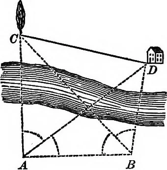 An illustration from The normal elementary geometry : embracing a brief treatise on mensuration and trigonometry : designed for academies, seminaries, high schools, normal schools, and advanced classes in common schools, 1884, leaf 230