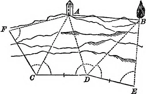 An illustration from The normal elementary geometry : embracing a brief treatise on mensuration and trigonometry : designed for academies, seminaries, high schools, normal schools, and advanced classes in common schools, 1884, leaf 230