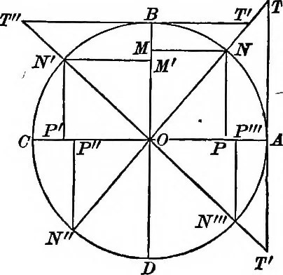 An illustration from The normal elementary geometry : embracing a brief treatise on mensuration and trigonometry : designed for academies, seminaries, high schools, normal schools, and advanced classes in common schools, 1884, leaf 234