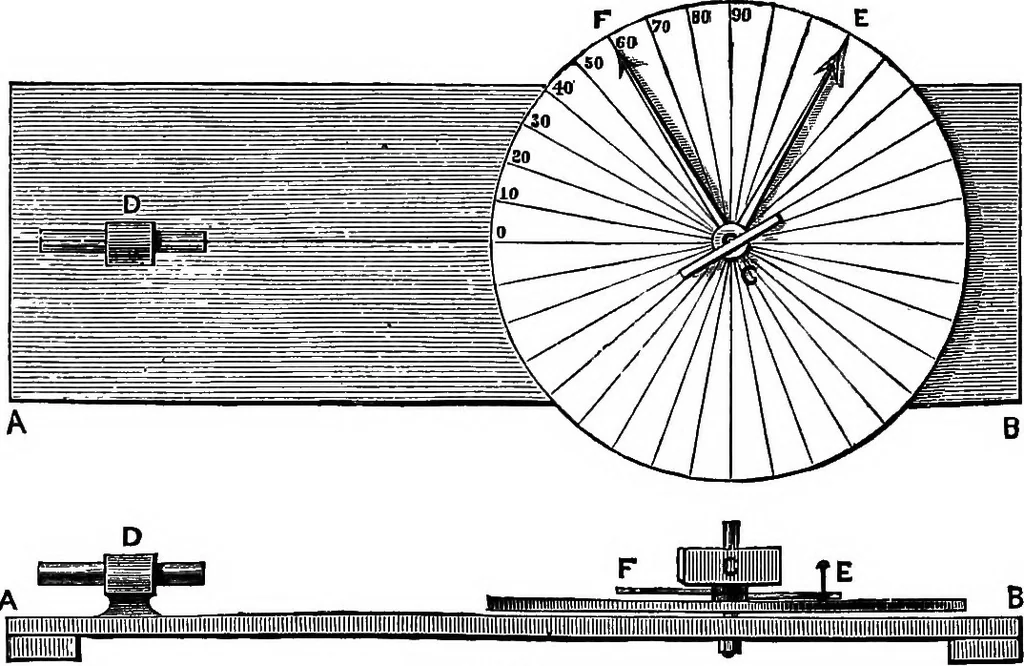 An illustration from Elementary physics, 1889, leaf 103