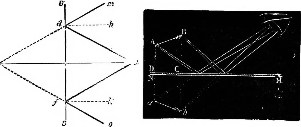An illustration from Elementary physics, 1889, leaf 106