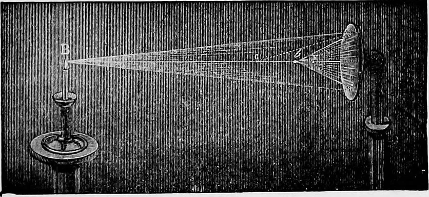An illustration from Elementary physics, 1889, leaf 114