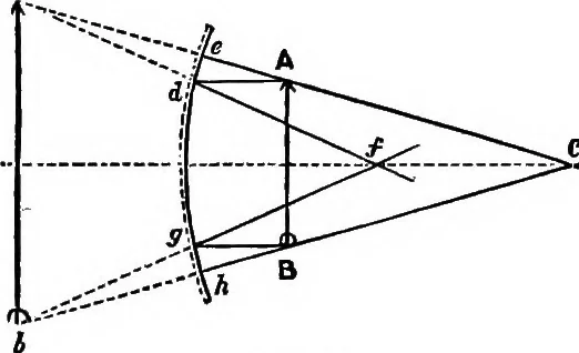 An illustration from Elementary physics, 1889, leaf 116