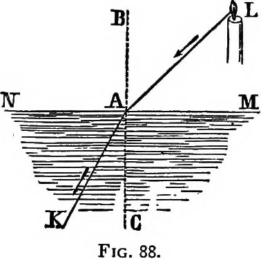 An illustration from Elementary physics, 1889, leaf 118