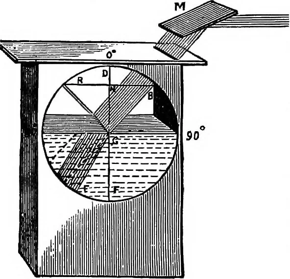 An illustration from Elementary physics, 1889, leaf 119