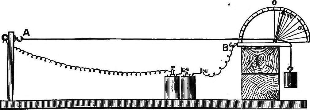 An illustration from Elementary physics, 1889, leaf 12