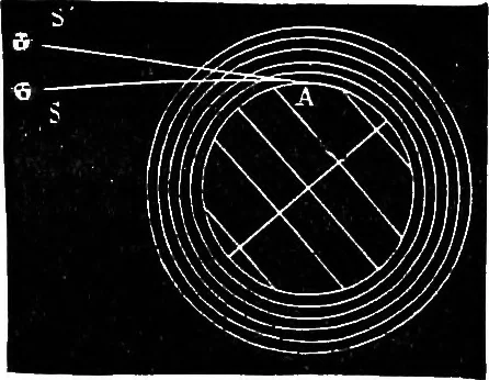 An illustration from Elementary physics, 1889, leaf 120
