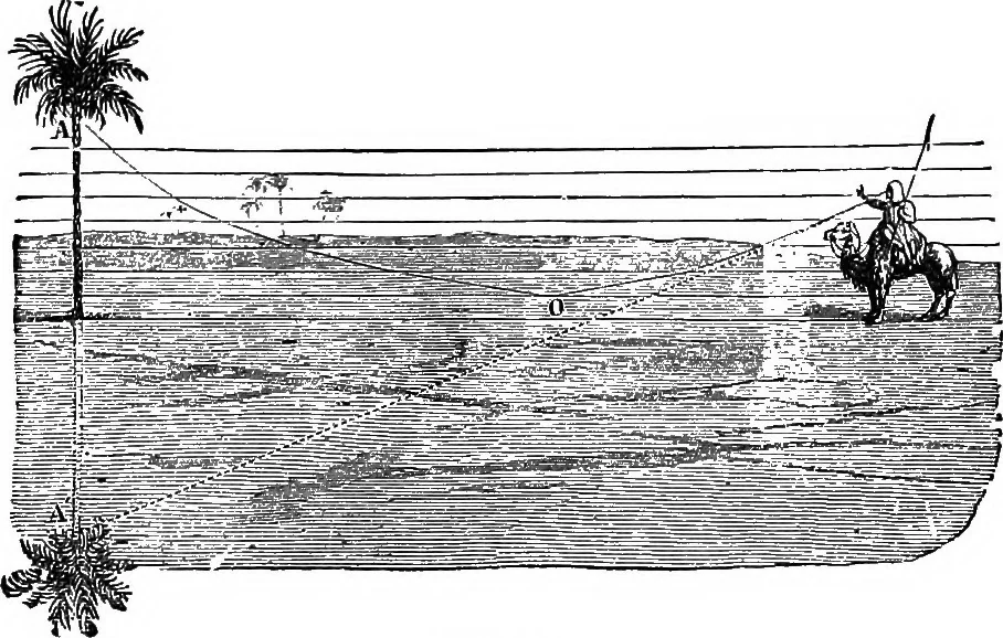 An illustration from Elementary physics, 1889, leaf 121