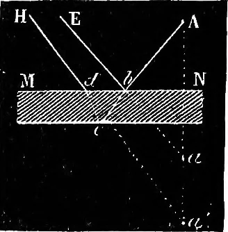 An illustration from Elementary physics, 1889, leaf 122