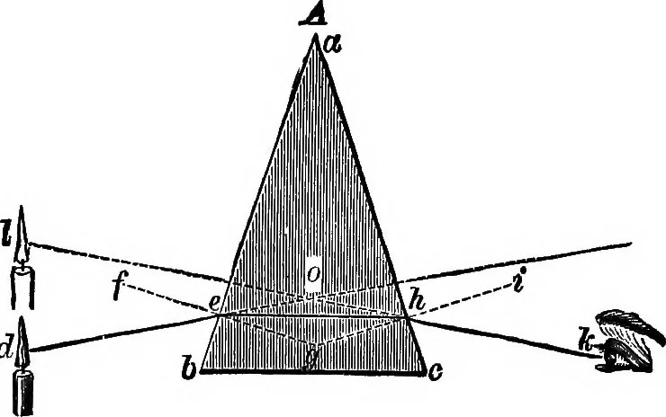 An illustration from Elementary physics, 1889, leaf 124