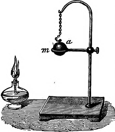 An illustration from Elementary physics, 1889, leaf 13