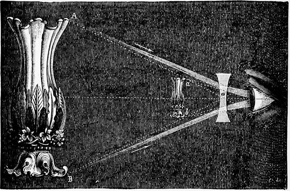 An illustration from Elementary physics, 1889, leaf 131