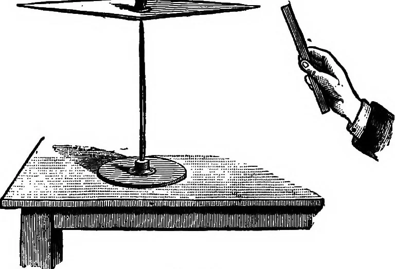 An illustration from Elementary physics, 1889, leaf 144