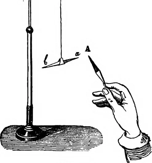 An illustration from Elementary physics, 1889, leaf 145