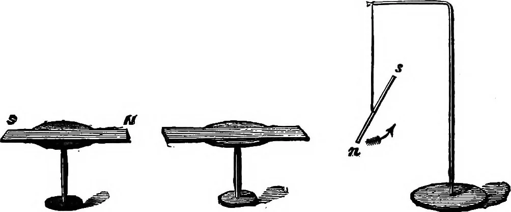 An illustration from Elementary physics, 1889, leaf 147