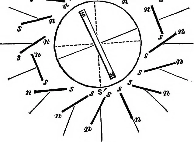 An illustration from Elementary physics, 1889, leaf 157