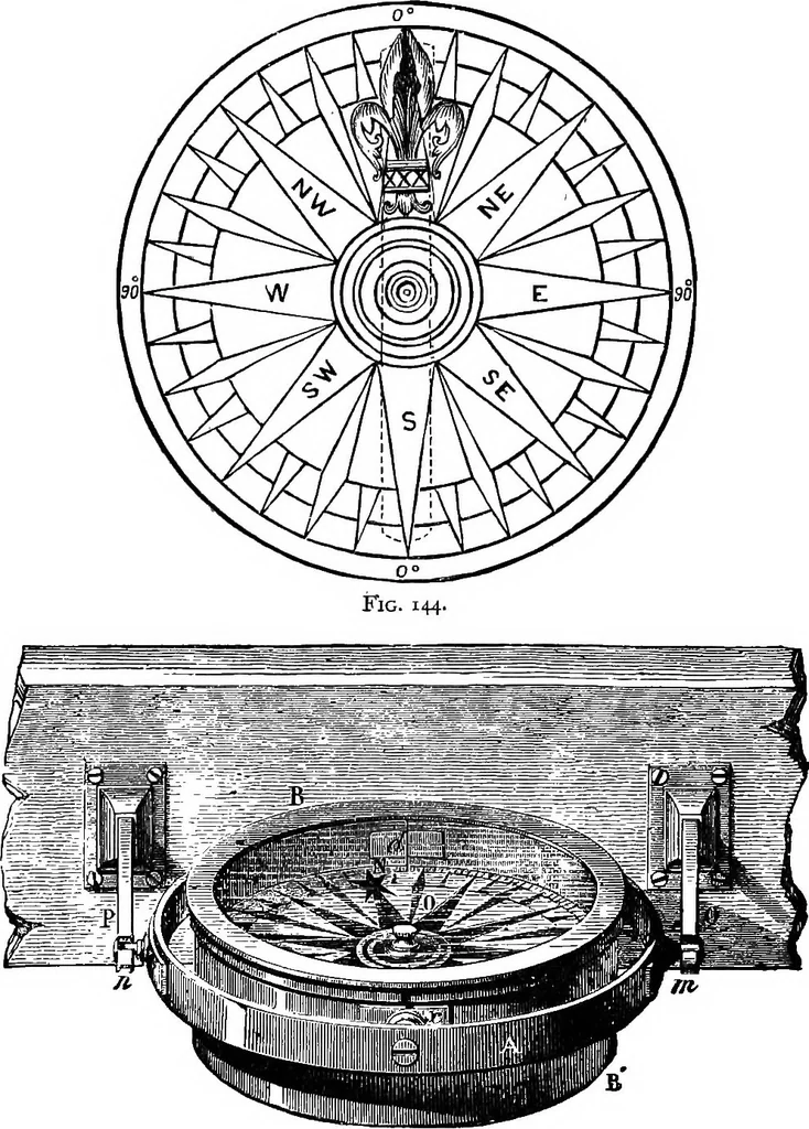An illustration from Elementary physics, 1889, leaf 159