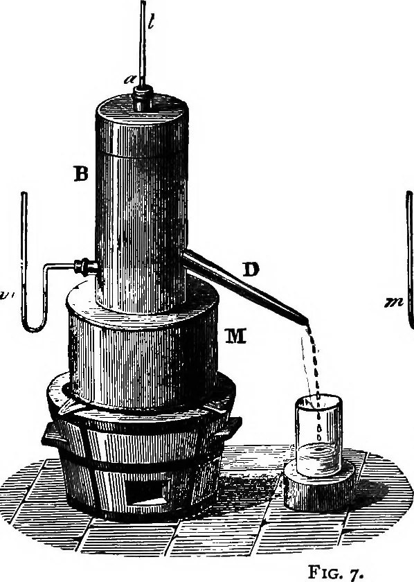 An illustration from Elementary physics, 1889, leaf 16