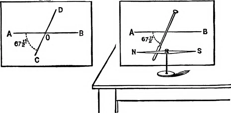 An illustration from Elementary physics, 1889, leaf 161