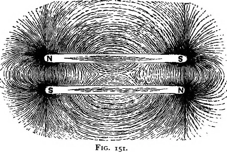 An illustration from Elementary physics, 1889, leaf 164