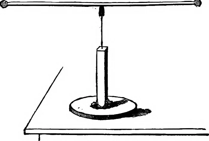 An illustration from Elementary physics, 1889, leaf 171