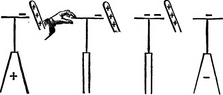 An illustration from Elementary physics, 1889, leaf 190
