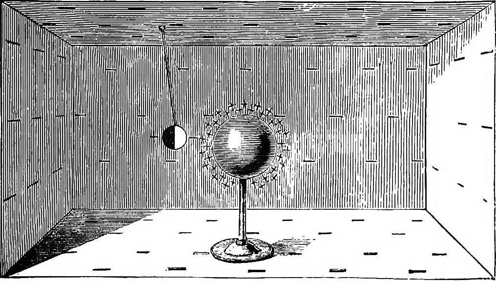 An illustration from Elementary physics, 1889, leaf 191