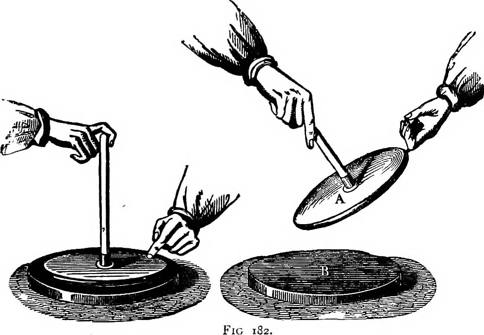 An illustration from Elementary physics, 1889, leaf 199