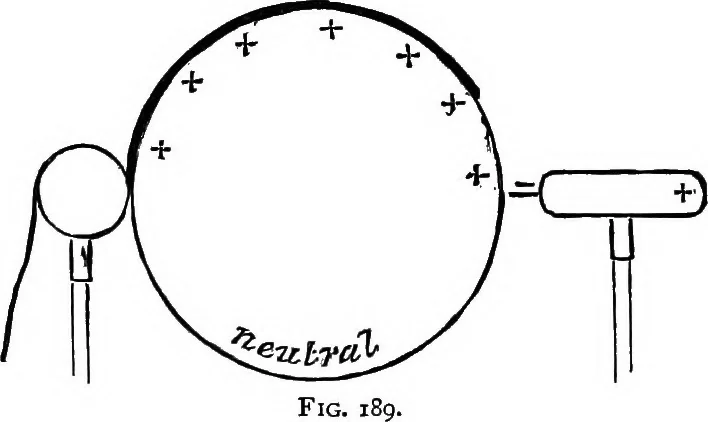 An illustration from Elementary physics, 1889, leaf 201