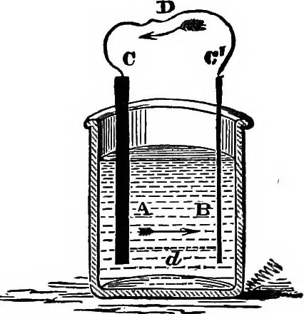 An illustration from Elementary physics, 1889, leaf 211