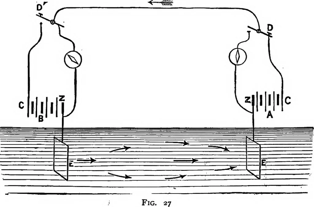 An illustration from Elementary physics, 1889, leaf 234