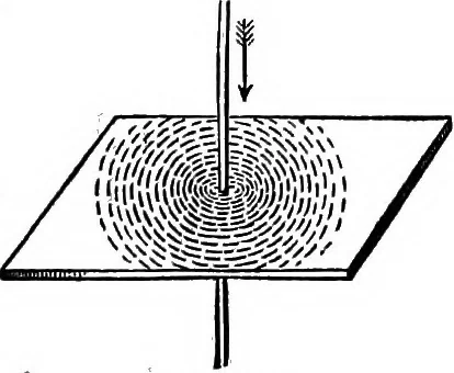 An illustration from Elementary physics, 1889, leaf 235