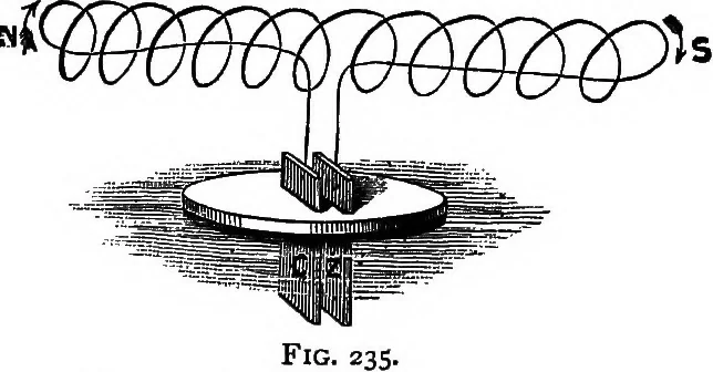 An illustration from Elementary physics, 1889, leaf 238
